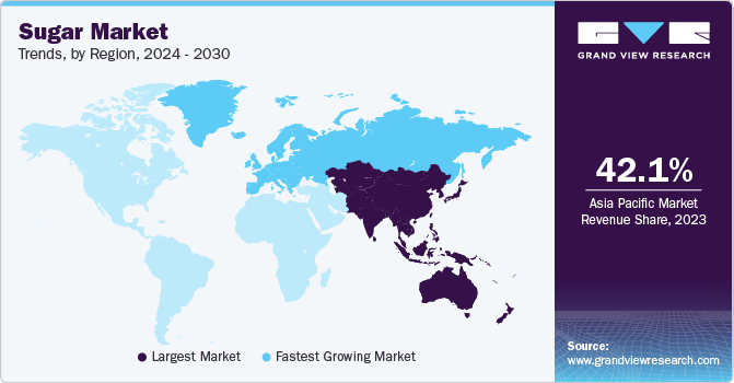 Sugar Market Trends, by Region, 2024 - 2030