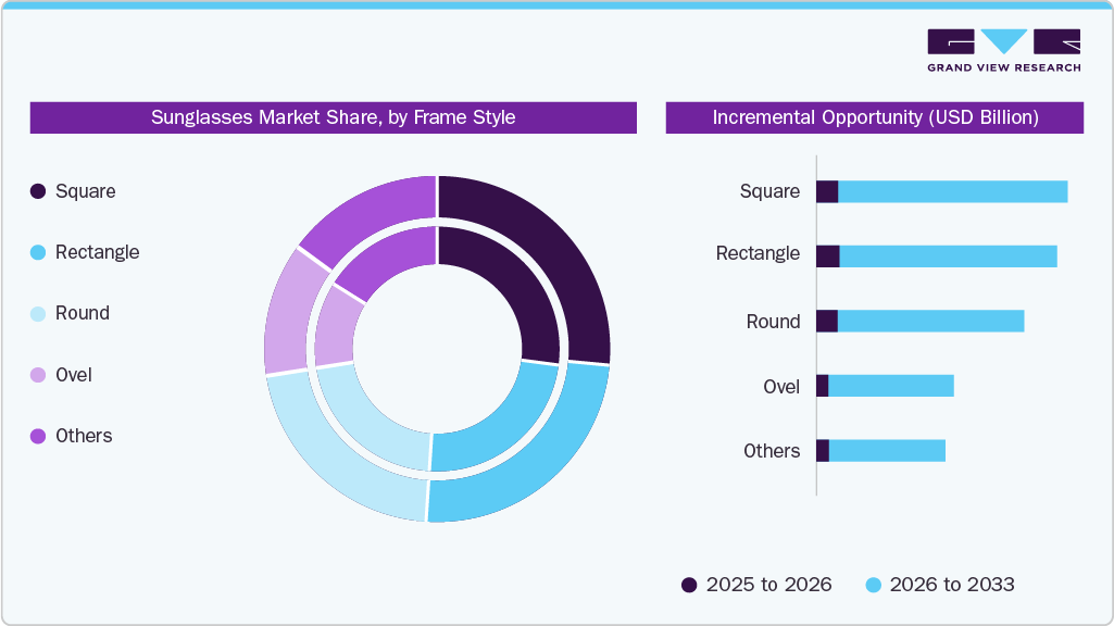 Sunglasses Market Share, by Frame Style