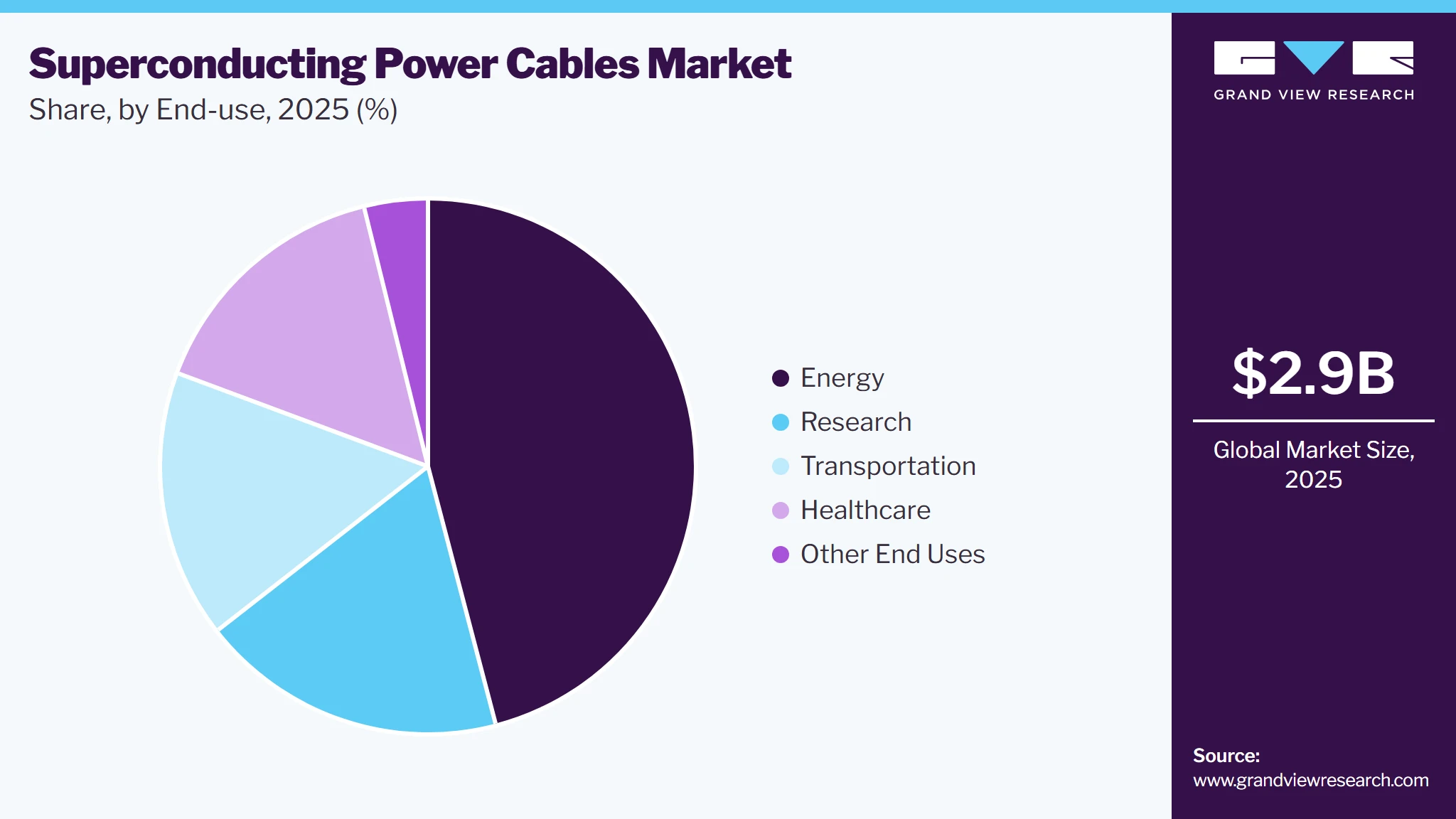 Superconducting Power Cables Market Share Superconducting Power Cables Market Share