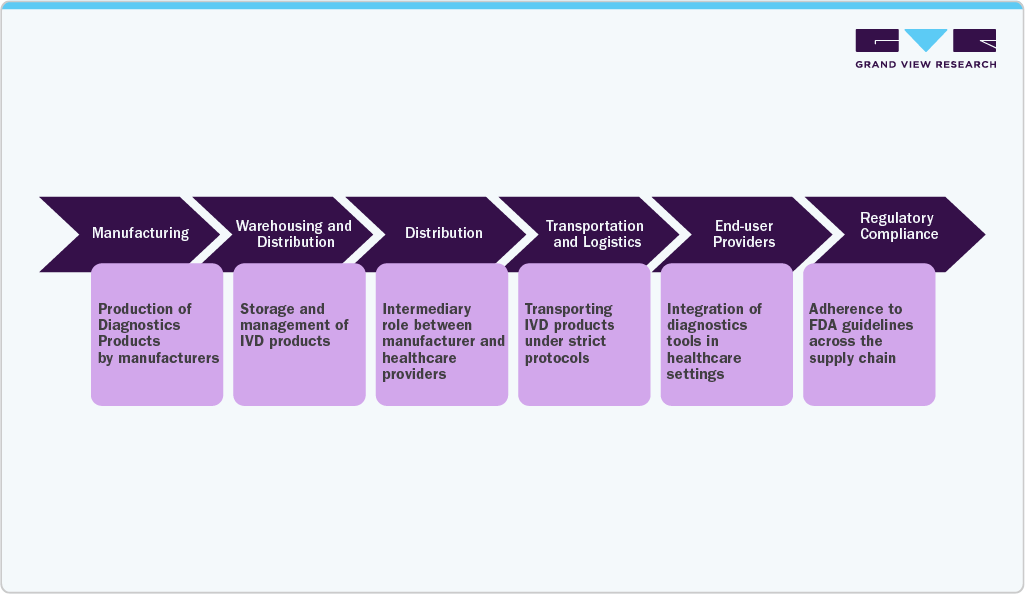 Supply Chain Analysis