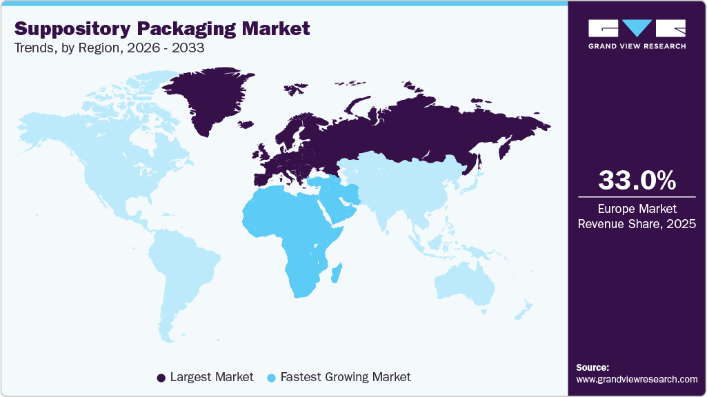 Suppository Packaging Market Trends, by Region, 2026 - 2033 Suppository Packaging Market Trends, by Region, 2026 - 2033