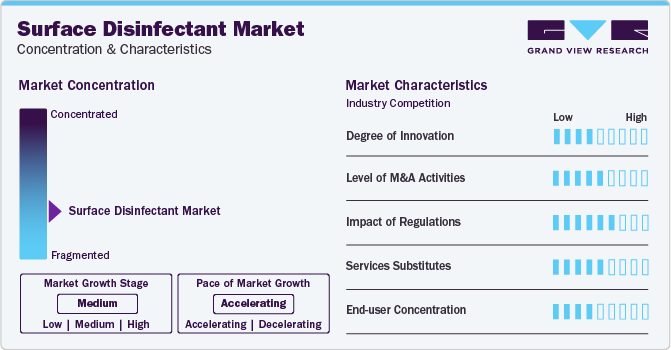 Surface Disinfectant Market Concentration & Characteristics