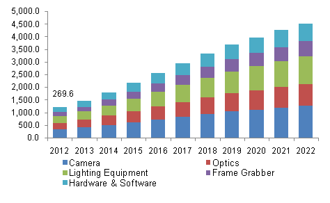 U.S. Surface Vision and Inspection Market