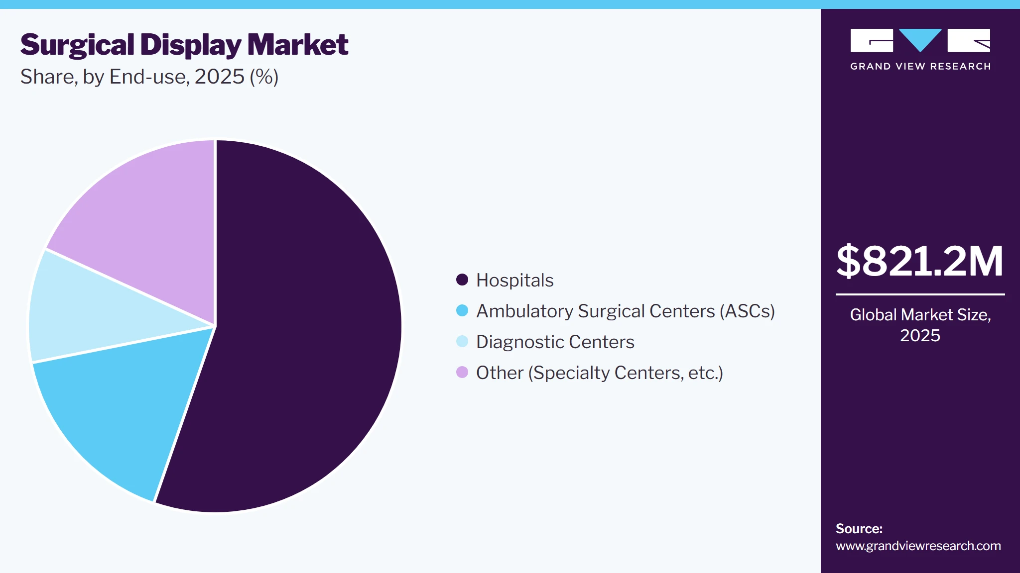 Surgical Display Market Share