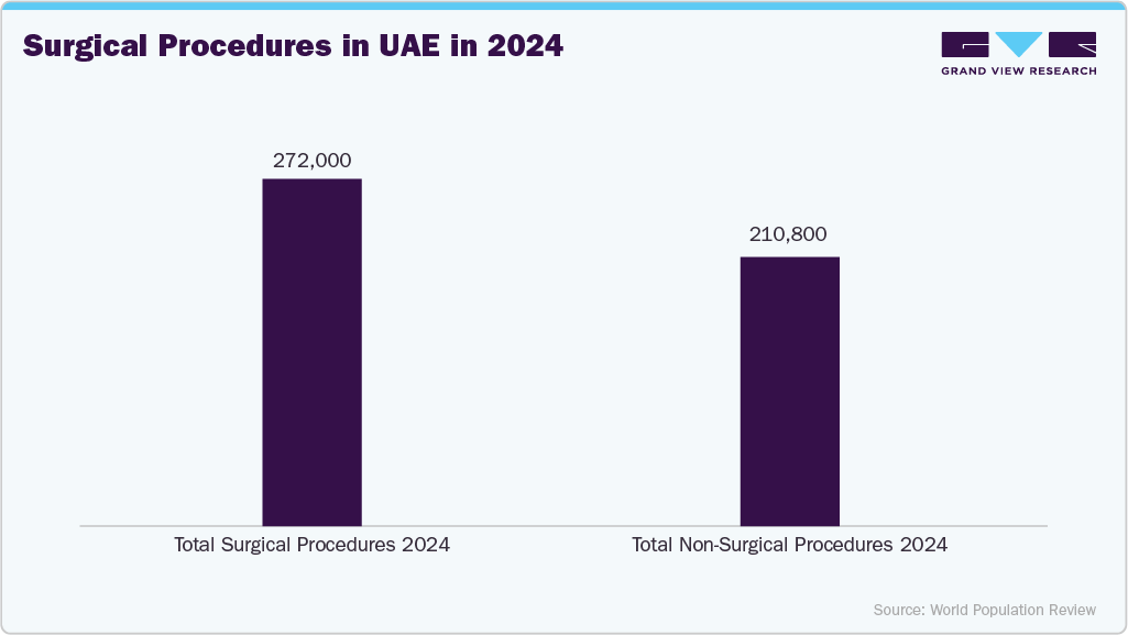 Surgical Procedures In UAE In 2024 Surgical Procedures In UAE In 2024