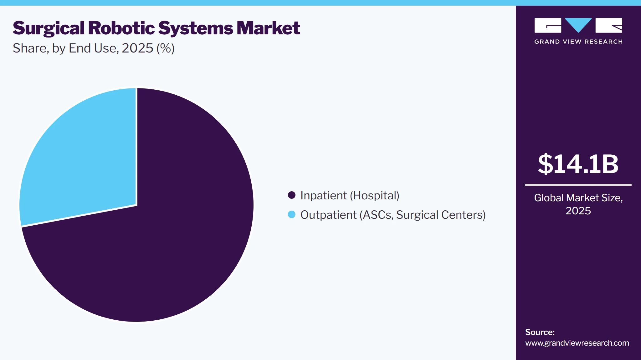 Surgical Robotic Systems Market Share Surgical Robotic Systems Market Share