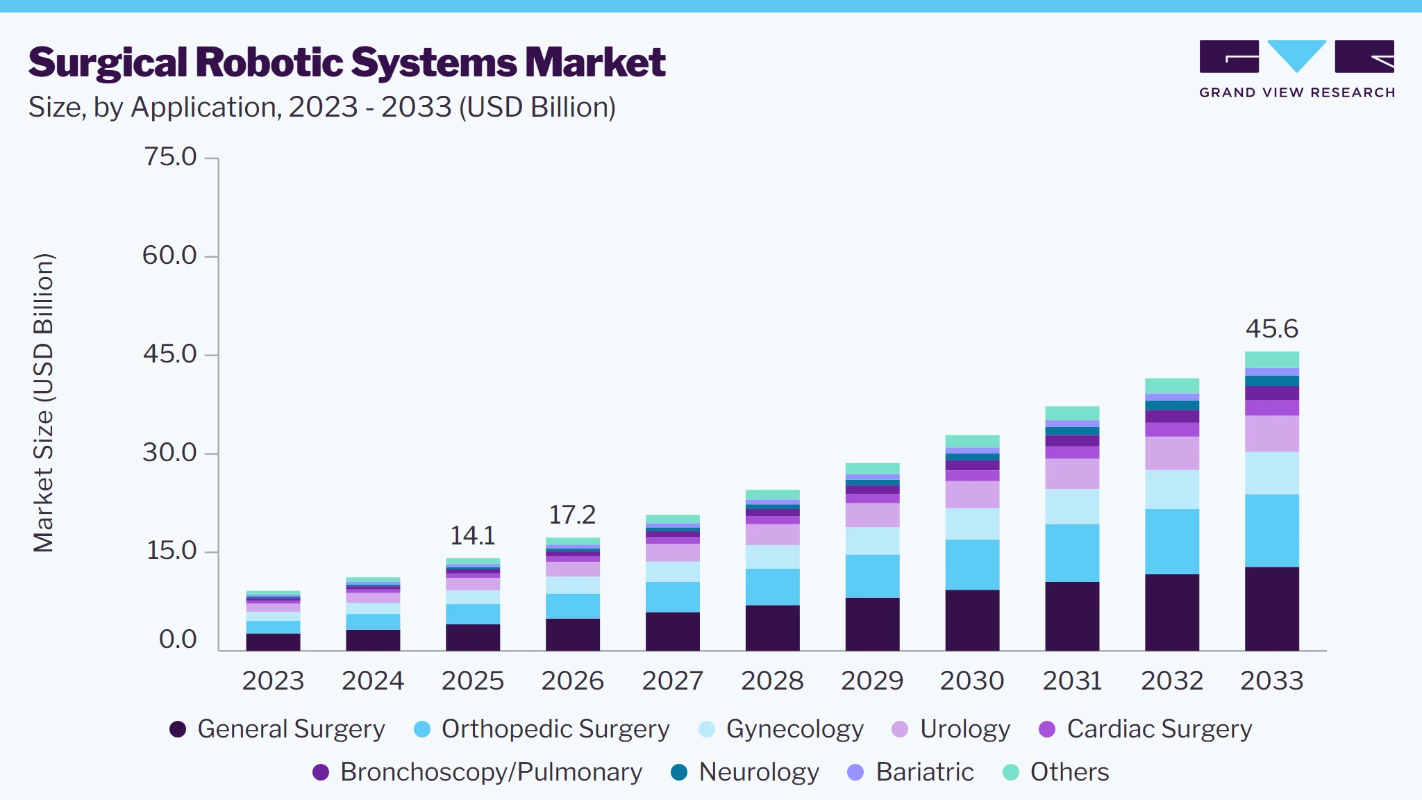 Surgical robotic systems market size and growth forecast (2023-2033) Surgical robotic systems market size and growth forecast (2023-2033)