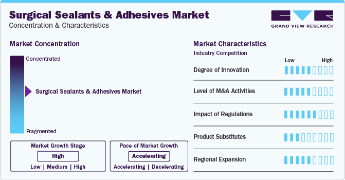 Surgical Sealants And Adhesives Market Concentration & Characteristics