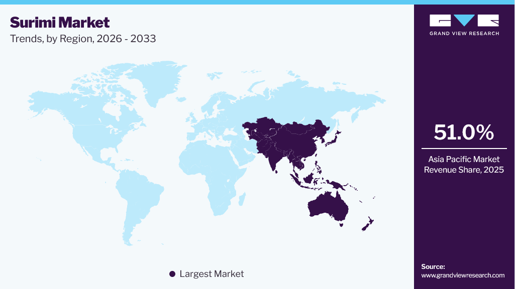 Surimi Market Trends, by Region, 2026 - 2033