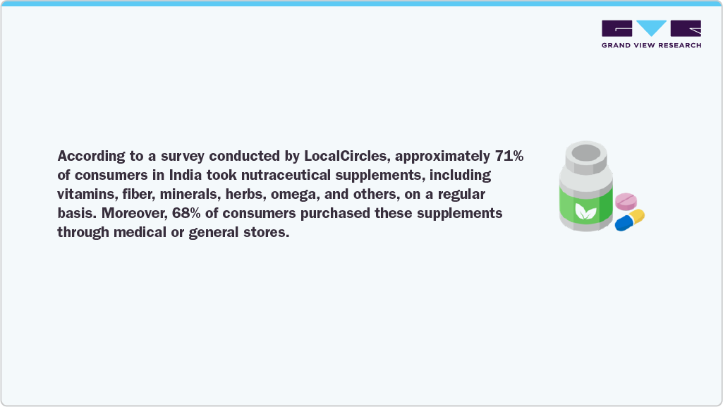 Survey Conducted by LocalCircles