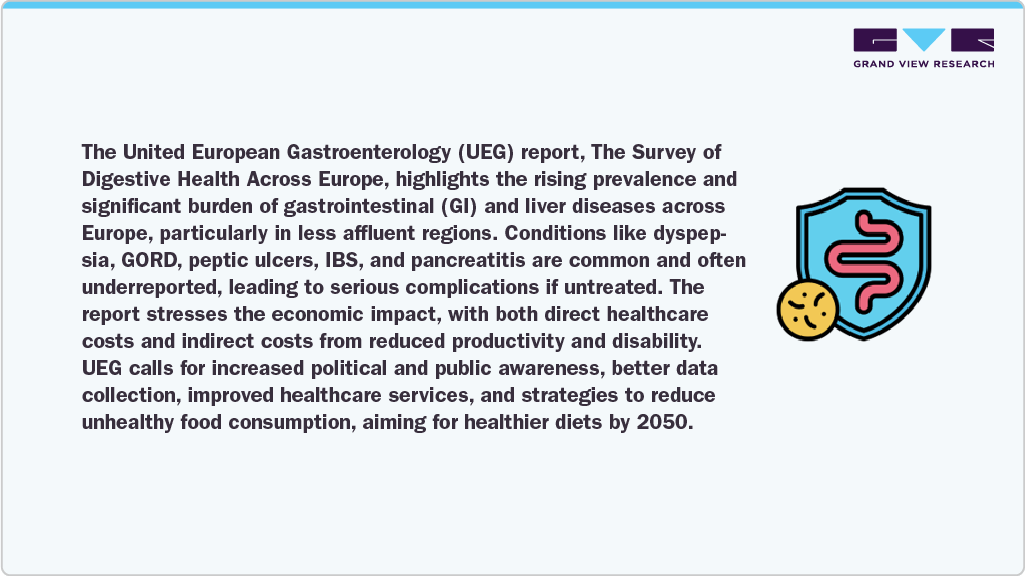 Survey of Digestive Health