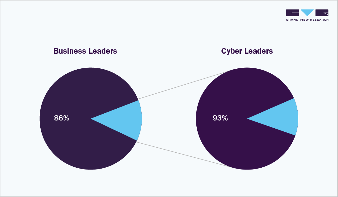 Survey sampling Cybersecurity