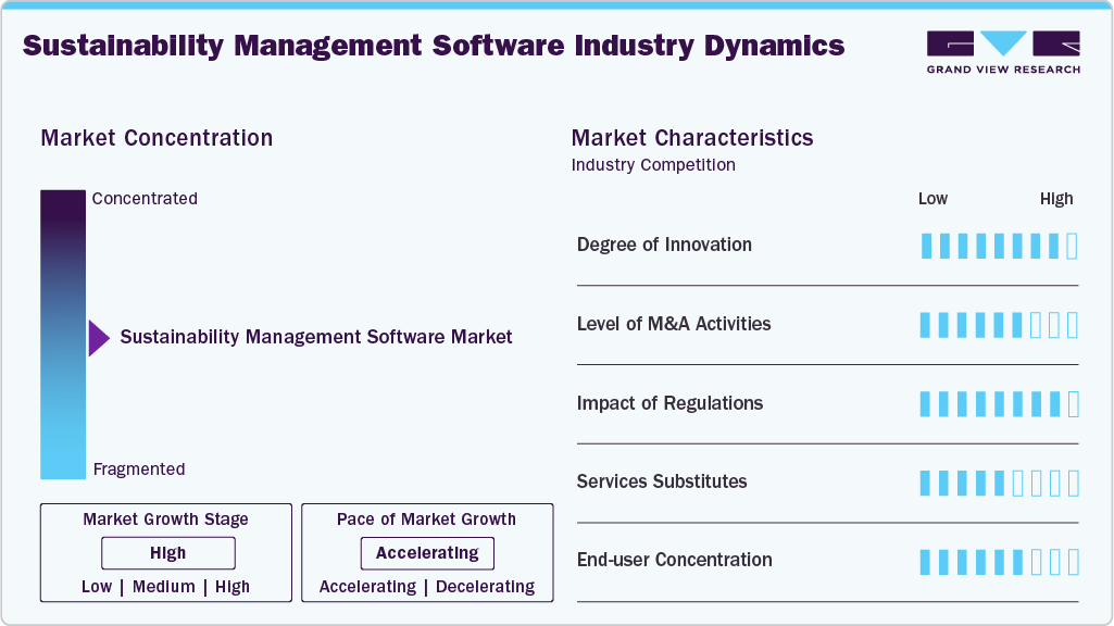 Sustainability Management Software Industry Dynamics