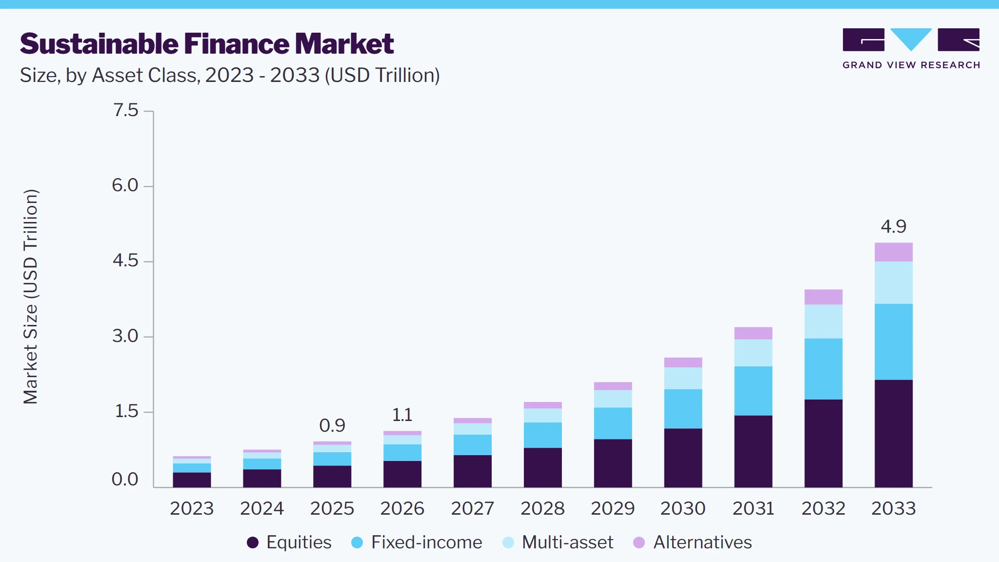 Sustainable finance market size and growth forecast (2023-2033)