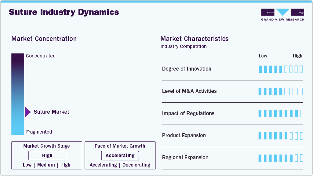 Suture Industry Dynamics