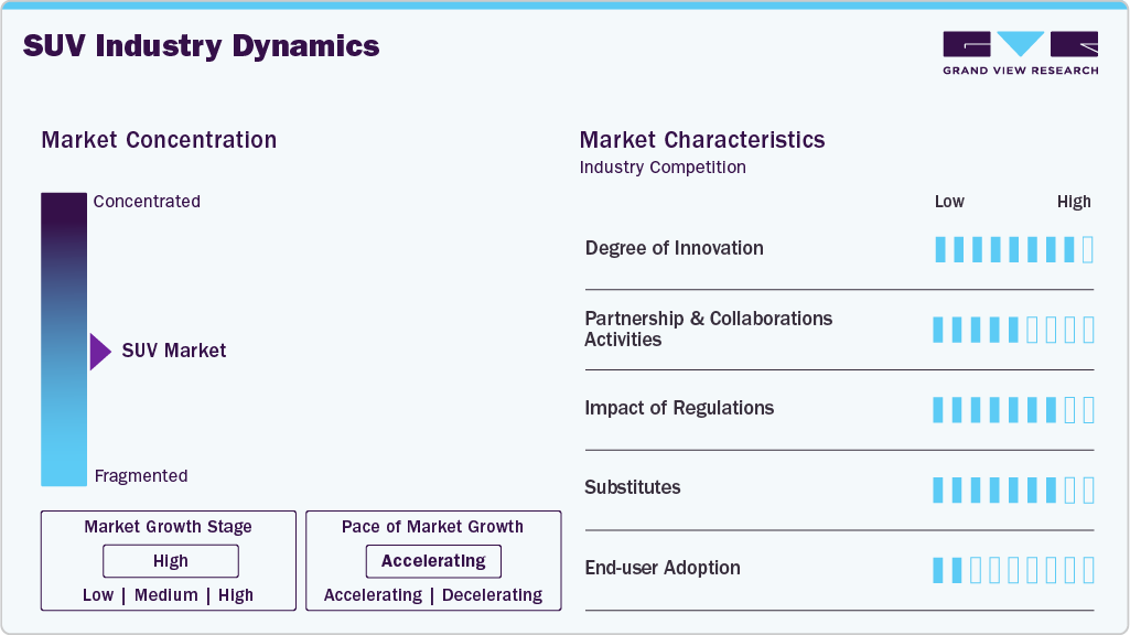 SUV Industry Dynamics SUV Industry Dynamics