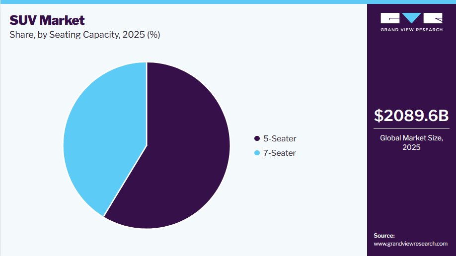 SUV Market Share SUV Market Share