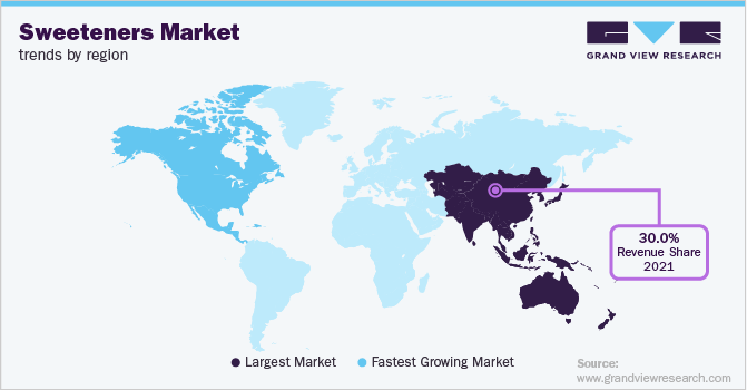 Sweeteners Market Trends by Region