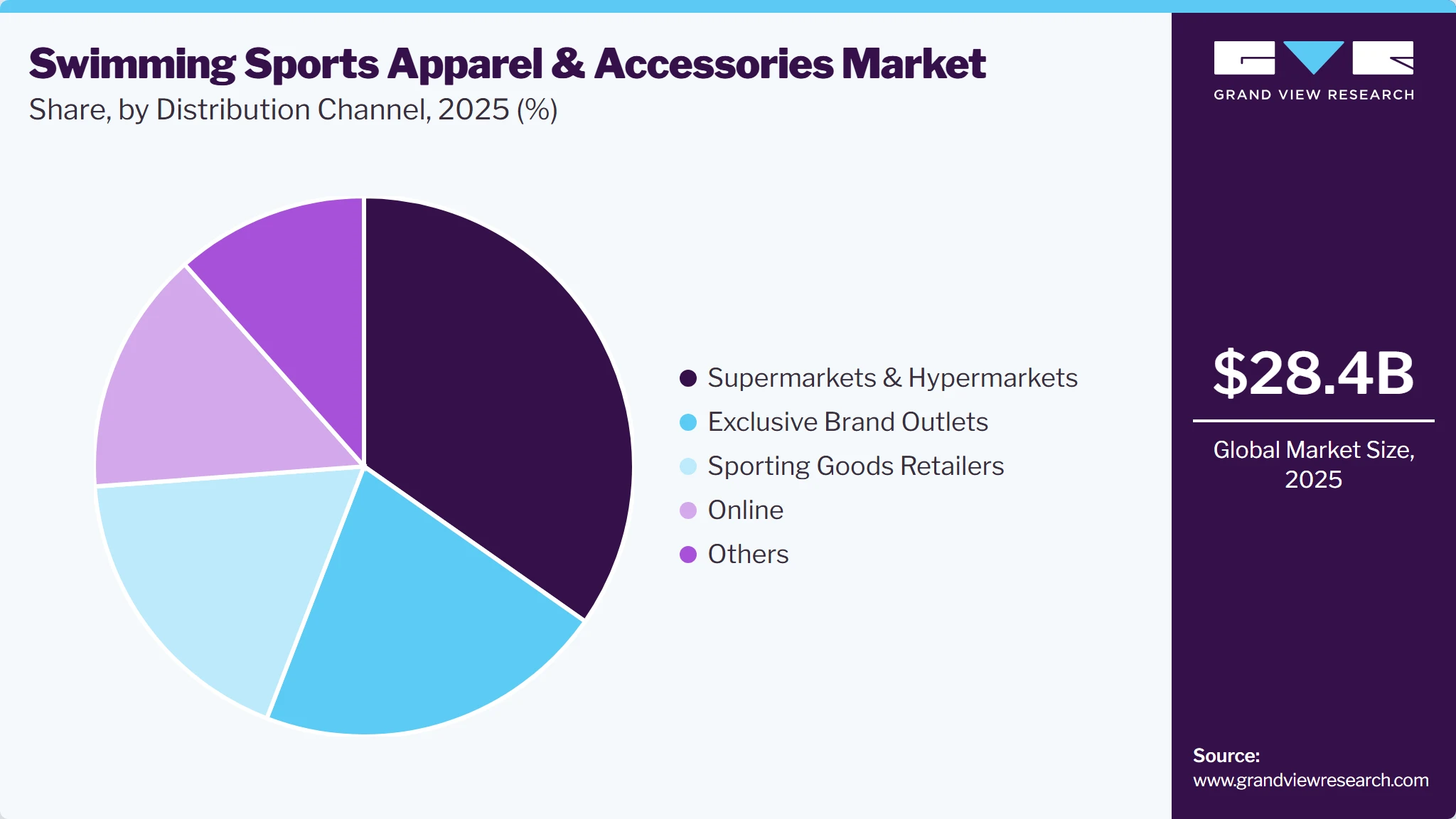 Swimming Sports Apparel & Accessories Market Share
