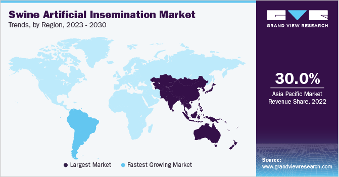 Swine Artificial Insemination Market Trends, by Region, 2023 - 2030