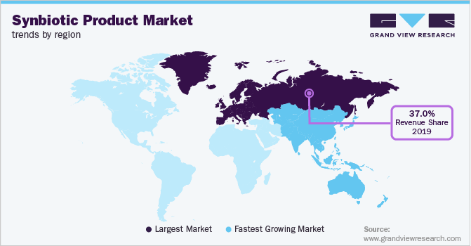 Synbiotic Product Market Trends by Region
