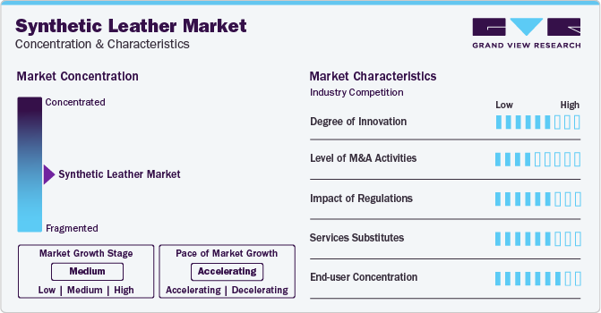 Synthetic Leather Market Concentration & Characteristics