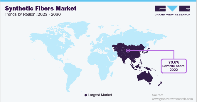 Synthetic Fibers Market Trends, by Region, 2023 - 2030