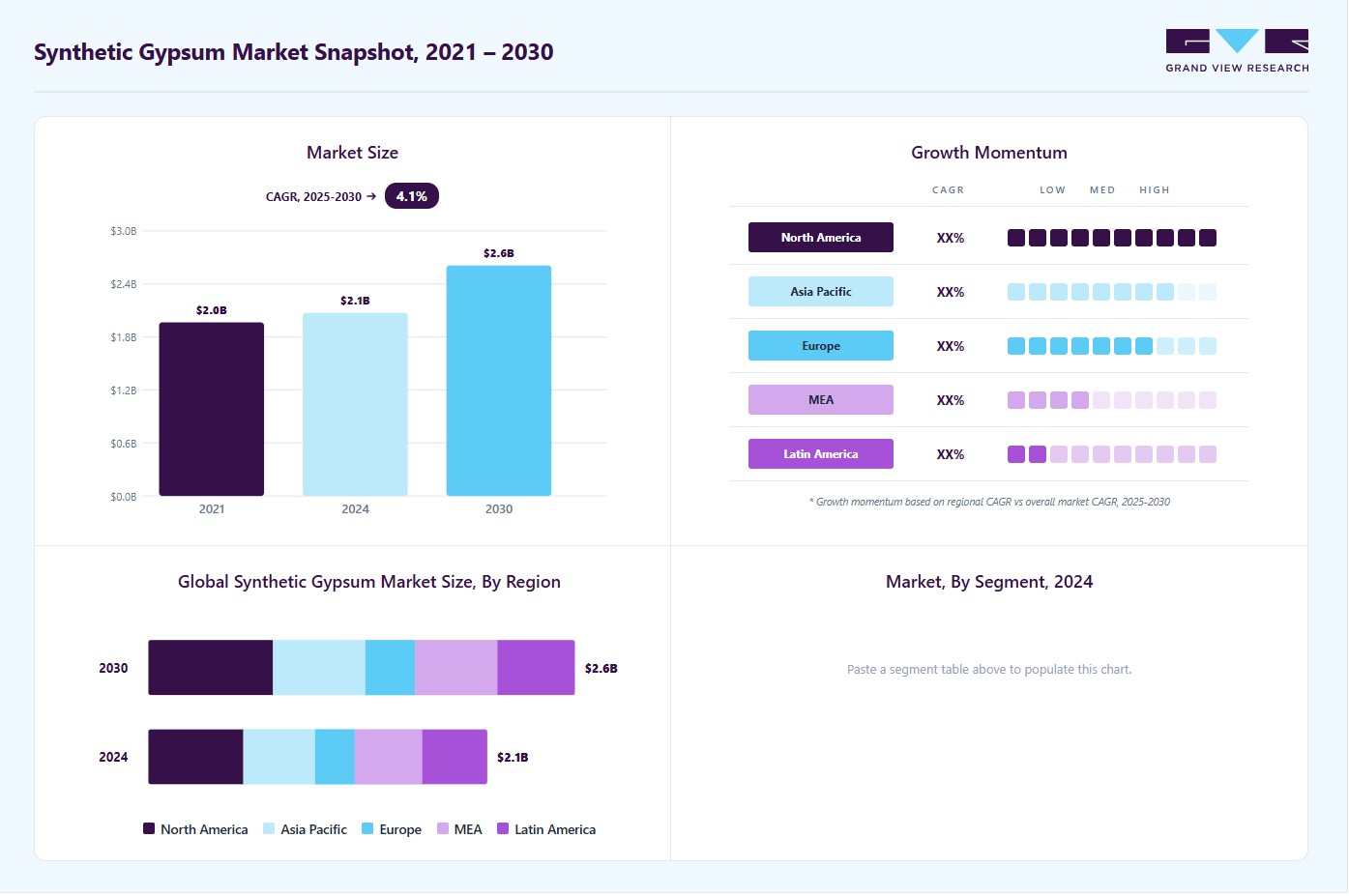 Smart elevator market size in 2024 (USD 2.06 billion), revenue forecast for 2030 (USD 2.59 billion), growth trends (CAGR 4.1% from 2025 to 2030), and regional growth momentum