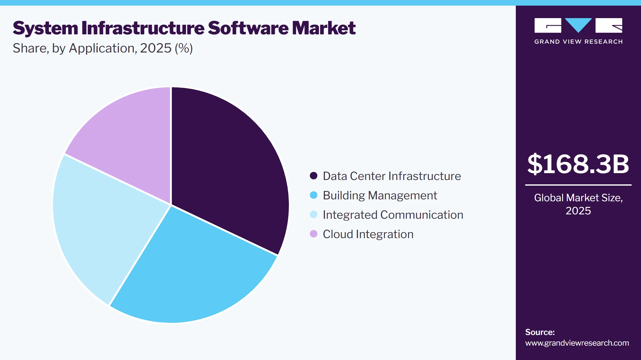 System Infrastructure Software Market Share System Infrastructure Software Market Share