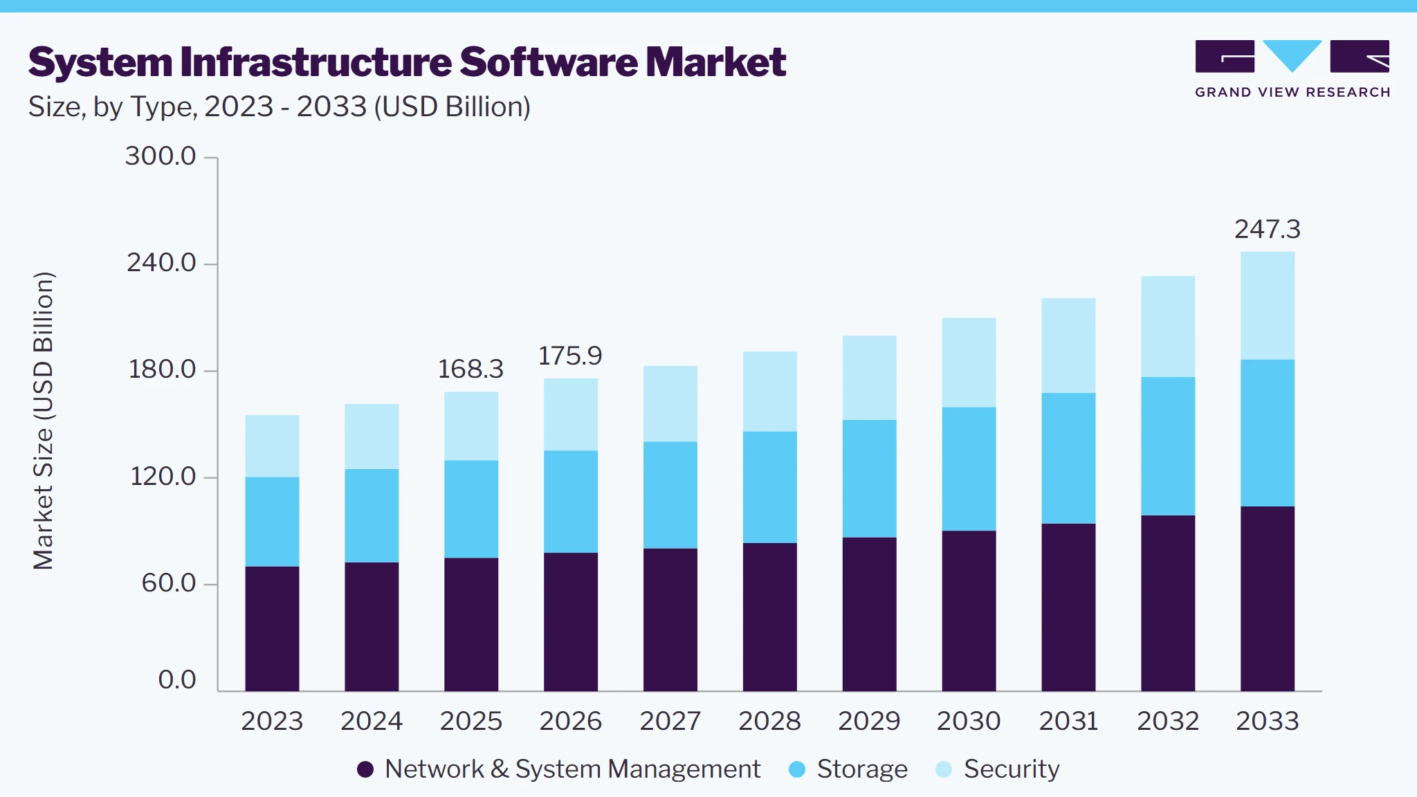 System infrastructure software market size and growth forecast (2023-2033) System infrastructure software market size and growth forecast (2023-2033)