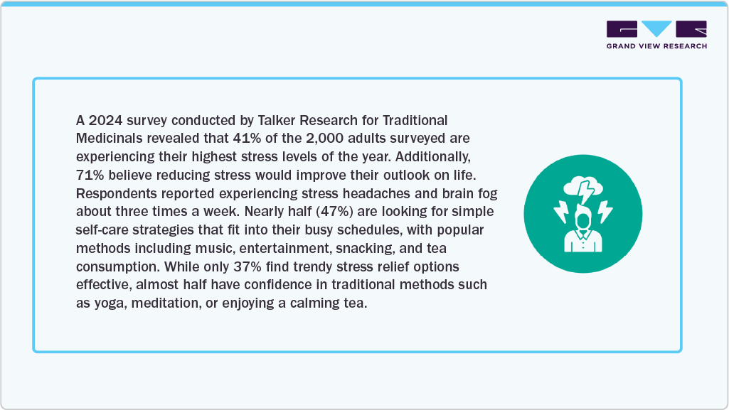 Talker Research for Traditional Medicinals