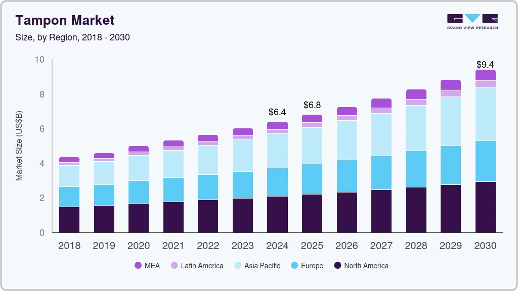 Tampon market size by region, and growth forecast (2024-2030)