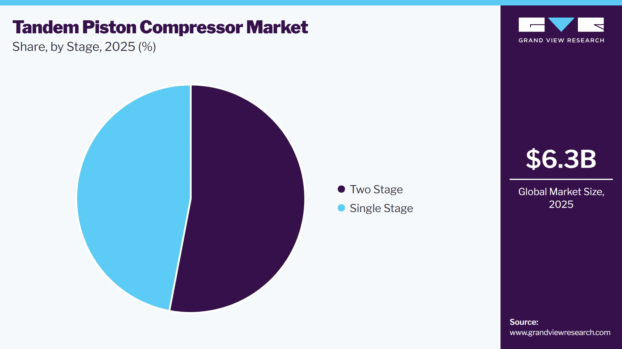 Tandem Piston Compressor Market Share Tandem Piston Compressor Market Share