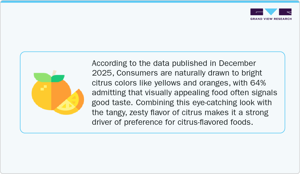 Tangy, Zesty Flavor of Citrus