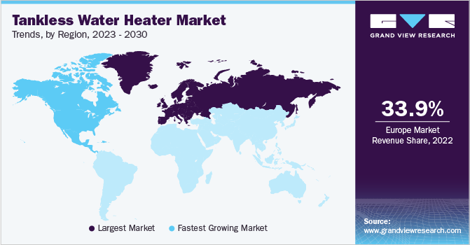 Tankless Water Heater Market Trends, by Region, 2023 - 2030
