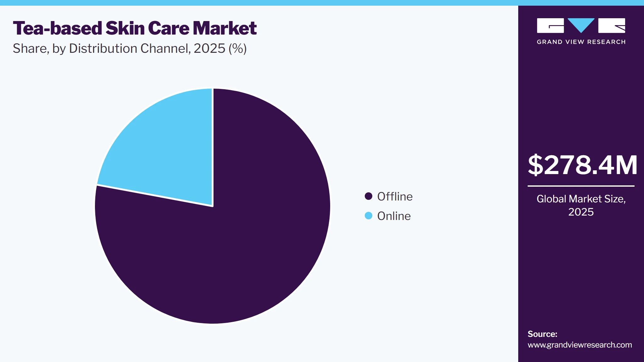 Tea-based Skin Care Market Share
