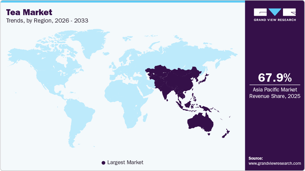 Tea Market Trends, by Region, 2026 - 2033