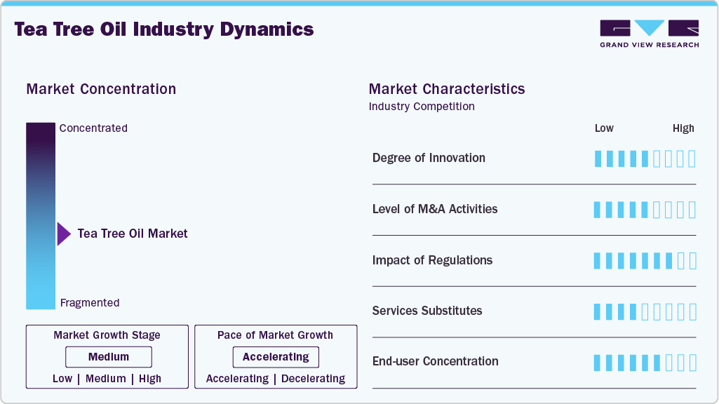 Tea Tree Oil Industry Dynamics Tea Tree Oil Industry Dynamics