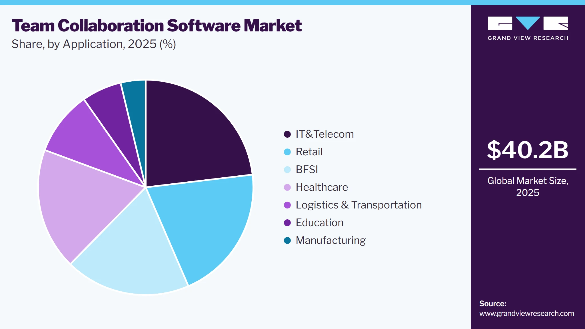 Team Collaboration Software Market Share