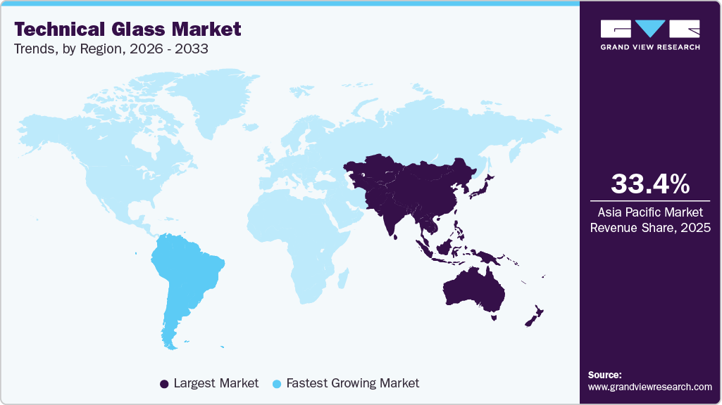 Technical Glass Market Trends, by Region, 2026 - 2033
