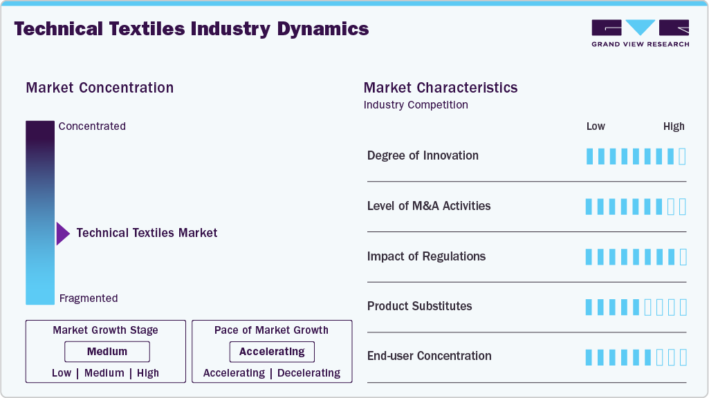 Technical Textile Industry Dynamics Technical Textile Industry Dynamics