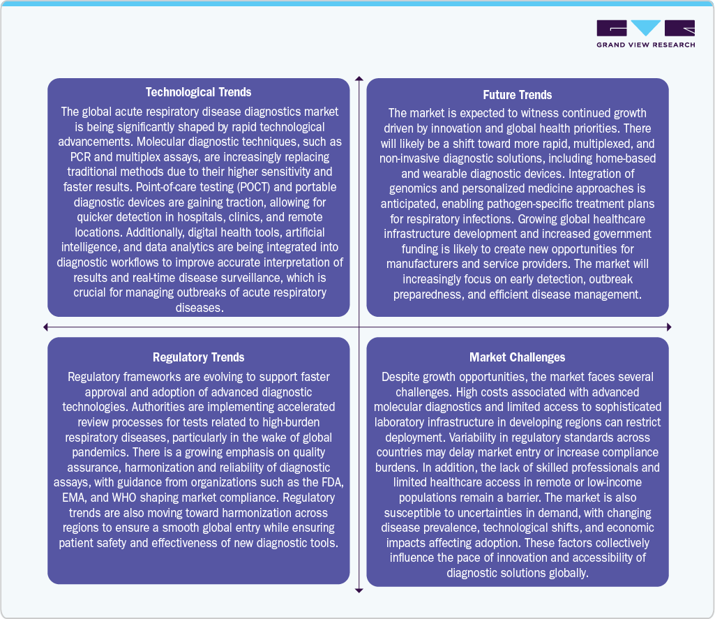 Technological, Future, Regulatory Trends & Market Challenges