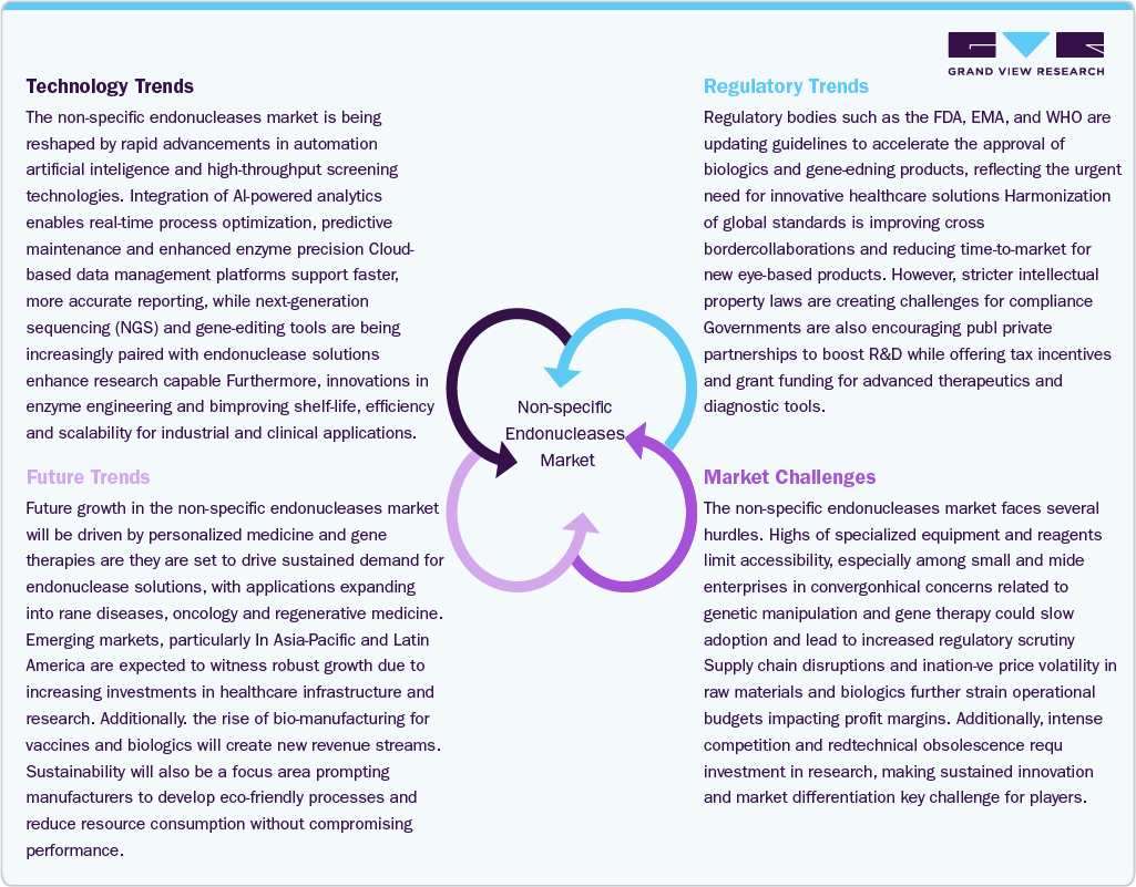 Technological, Regulatory, Future Trends, and Market Challenges