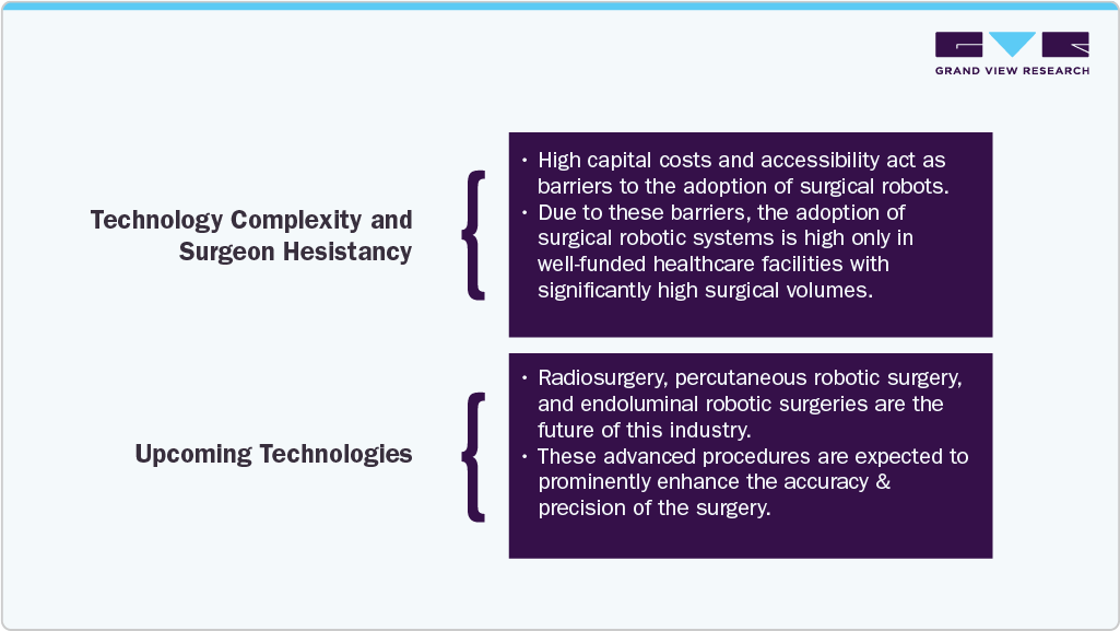 Technology Complexity And Surgeon Hesistancy