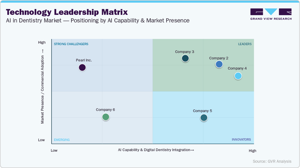 Technology Leadership Matrix Technology Leadership Matrix