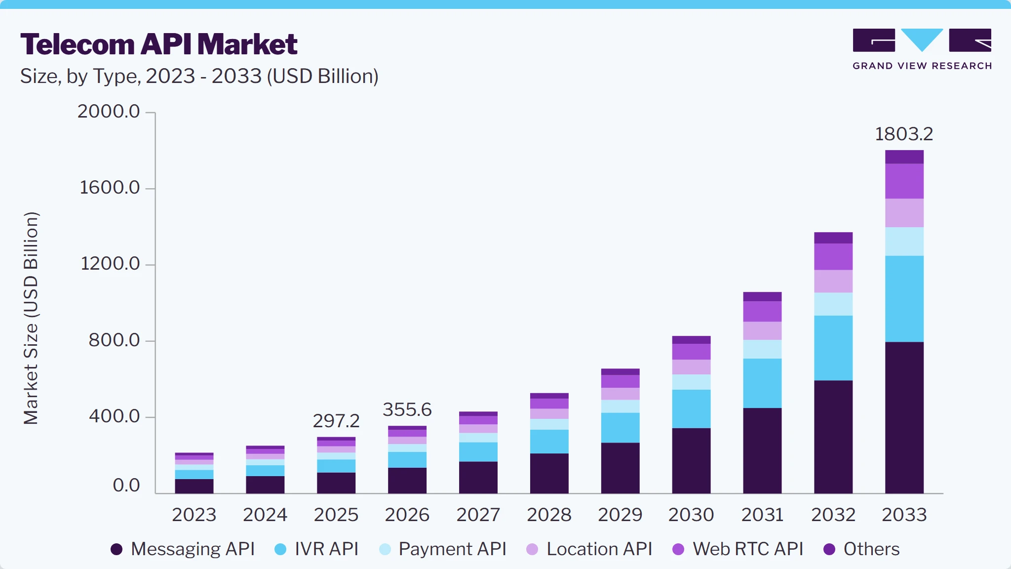 Telecom API market size and growth forecast (2023-2033) Telecom API market size and growth forecast (2023-2033)