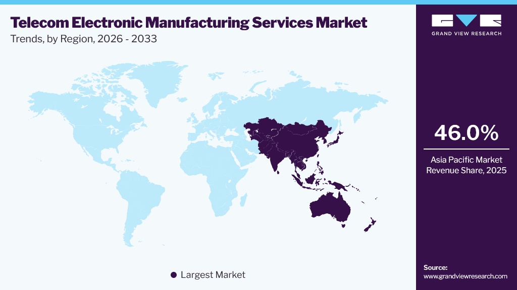 Telecom Electronic Manufacturing Services Market Trends, by Region, 2026 - 2033