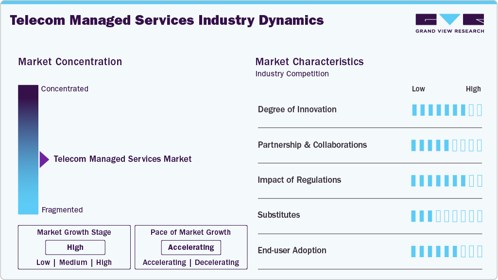 Telecom Managed Services Industry Dynamics Telecom Managed Services Industry Dynamics