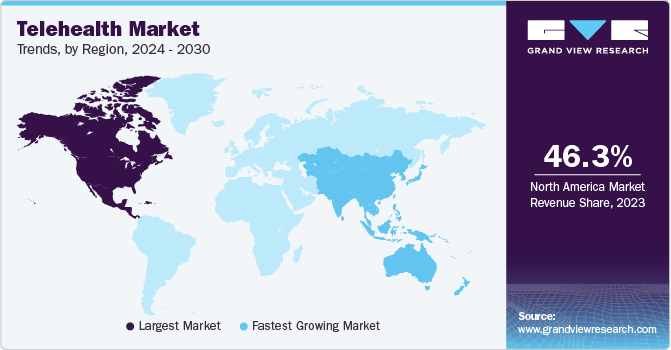 Telehealth Market Trends, by Region, 2024 - 2030