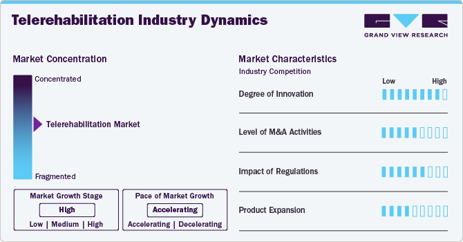 Telerehabilitation Industry Dynamics Telerehabilitation Industry Dynamics